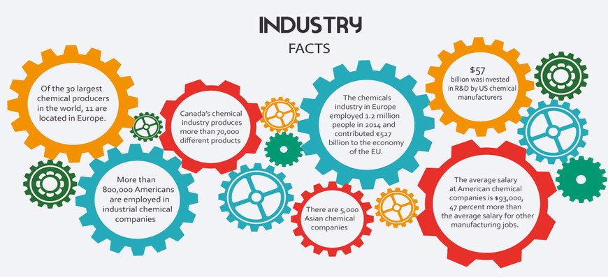 Industry Fact